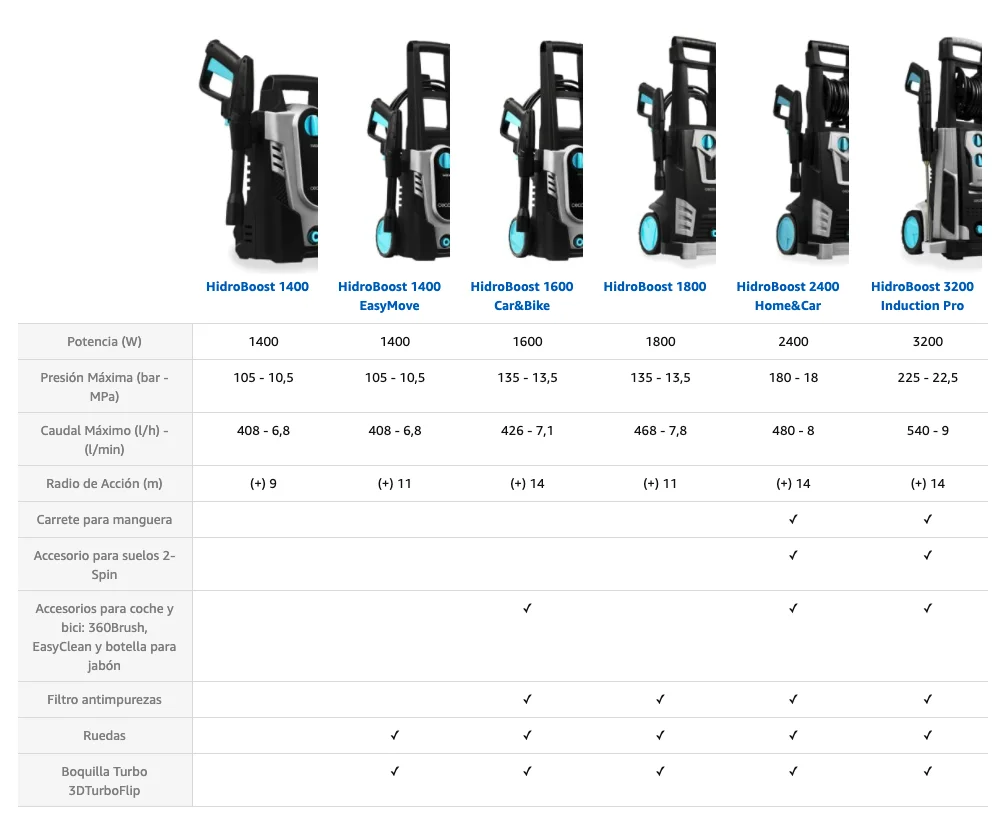 Cecotec Hidrolimpiadora HidroBoost 1400 EasyMove. Potencia máxima 1400 W,  Compacta, Potente y portátil, Ruedas y asa Alta, Caudal máx 408 l/h. 105  Bares máx. Boquilla Turbo y Boquilla Ajustable : : Jardín