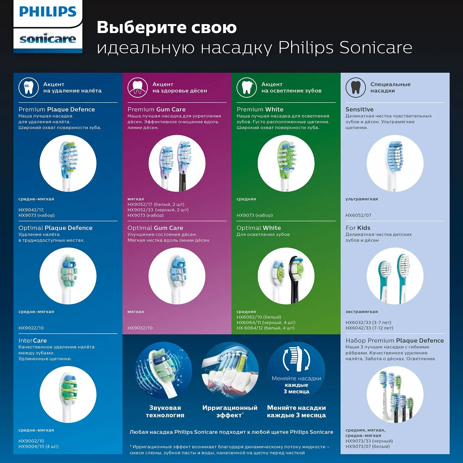 Зубная щетка Philips Sonicare For Kids электрическая с поддержкой Bluetooth HX6322/04