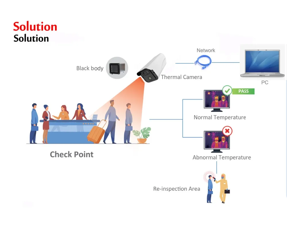 3 Solution