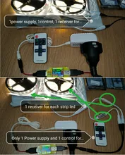 Switch Ribbon Power-Supply Led-Light-Strip Kitchen-Lamp Touch-Sensor Under-Cabinet Dimmable