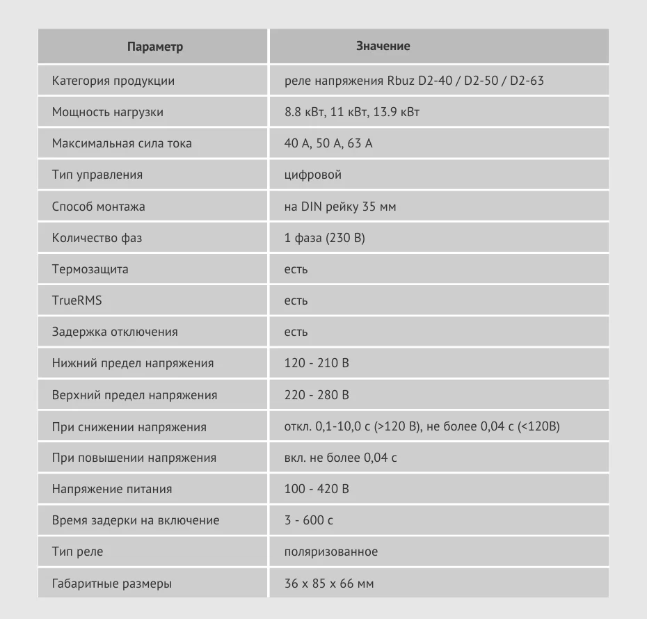 RBUZ - 930 х 950 технические характеристики