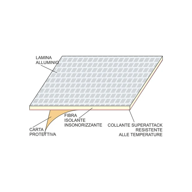 4R Quattroerre.it Heat Insulating Sheet, 70 x 50 cm