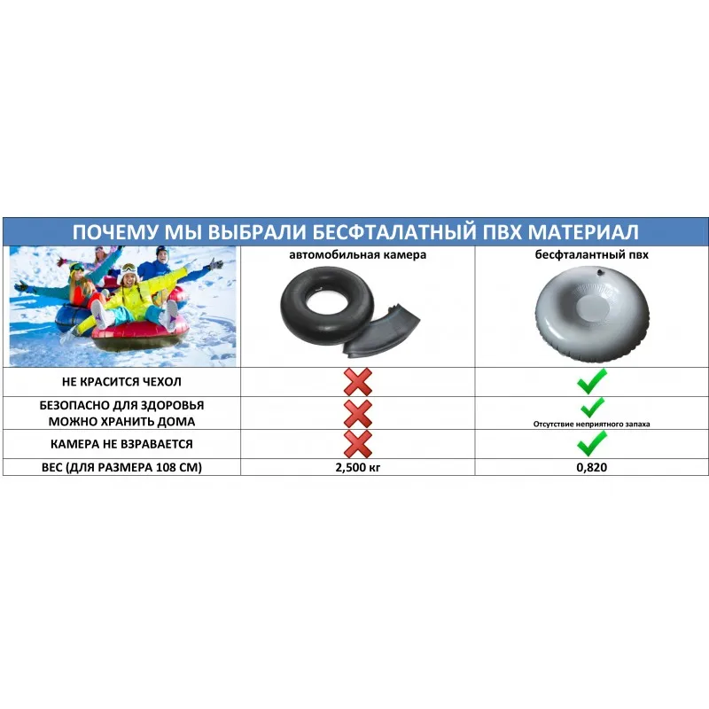 Тюбинг+ санки+ ватрушка+ для снега+ для воды+ жиаметр 100 см