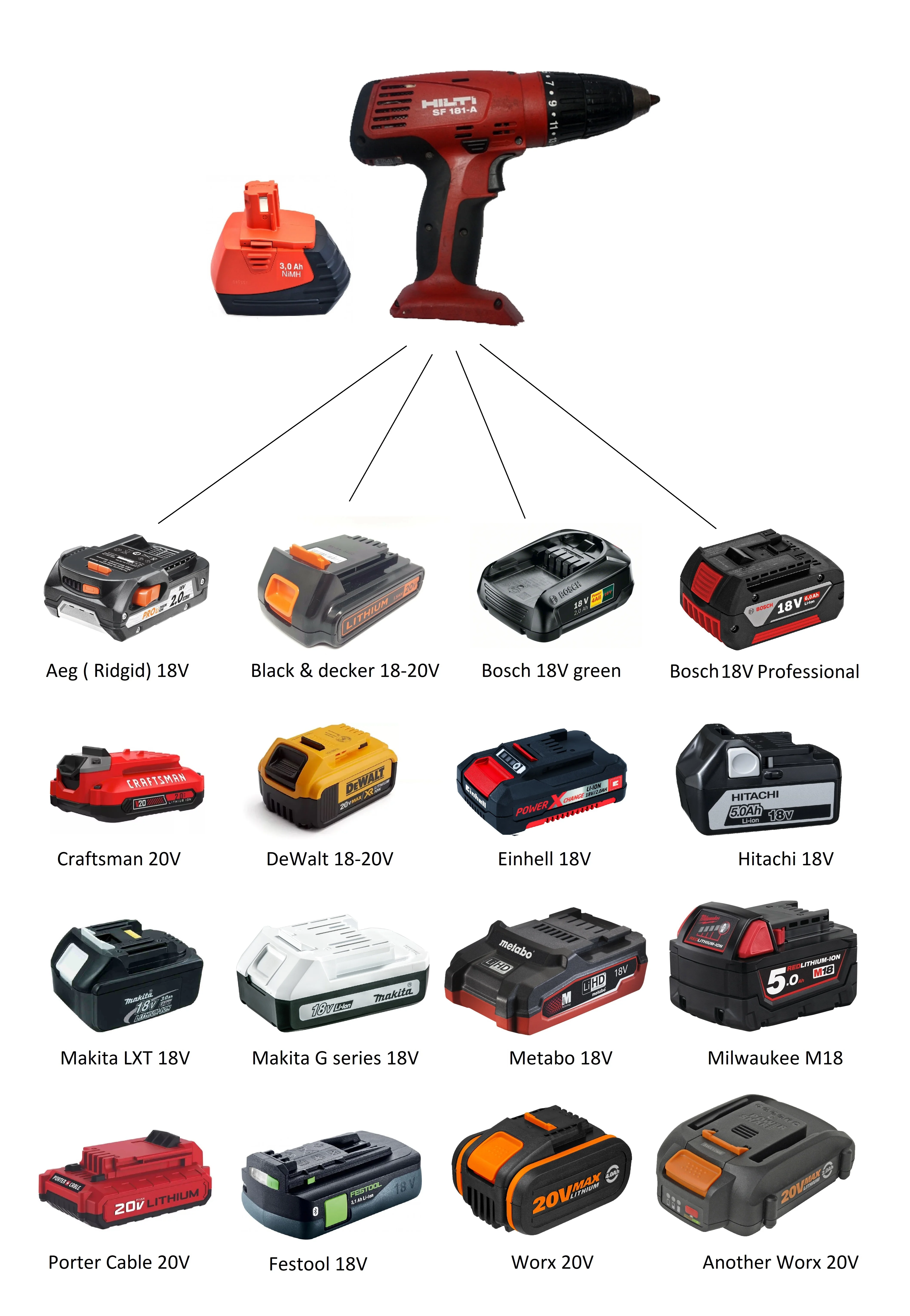 Адаптер ( переходник) для старого инструмента Hilti 18V | Инструменты