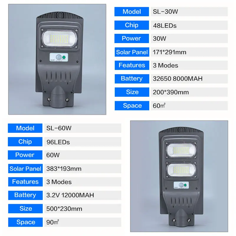 30 Вт/60 Вт/90 Вт Светодиодный уличный фонарь на солнечной батарее водонепроницаемый IP65 дорожный садовый Автостоянка для двора сарая открытый светильник квадратный шоссейный Светодиодный точечный светильник s