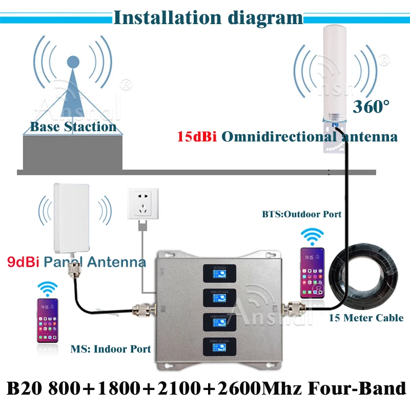 Repeater 4G B20 800 1800 2100 2600 Mhz Four-Band