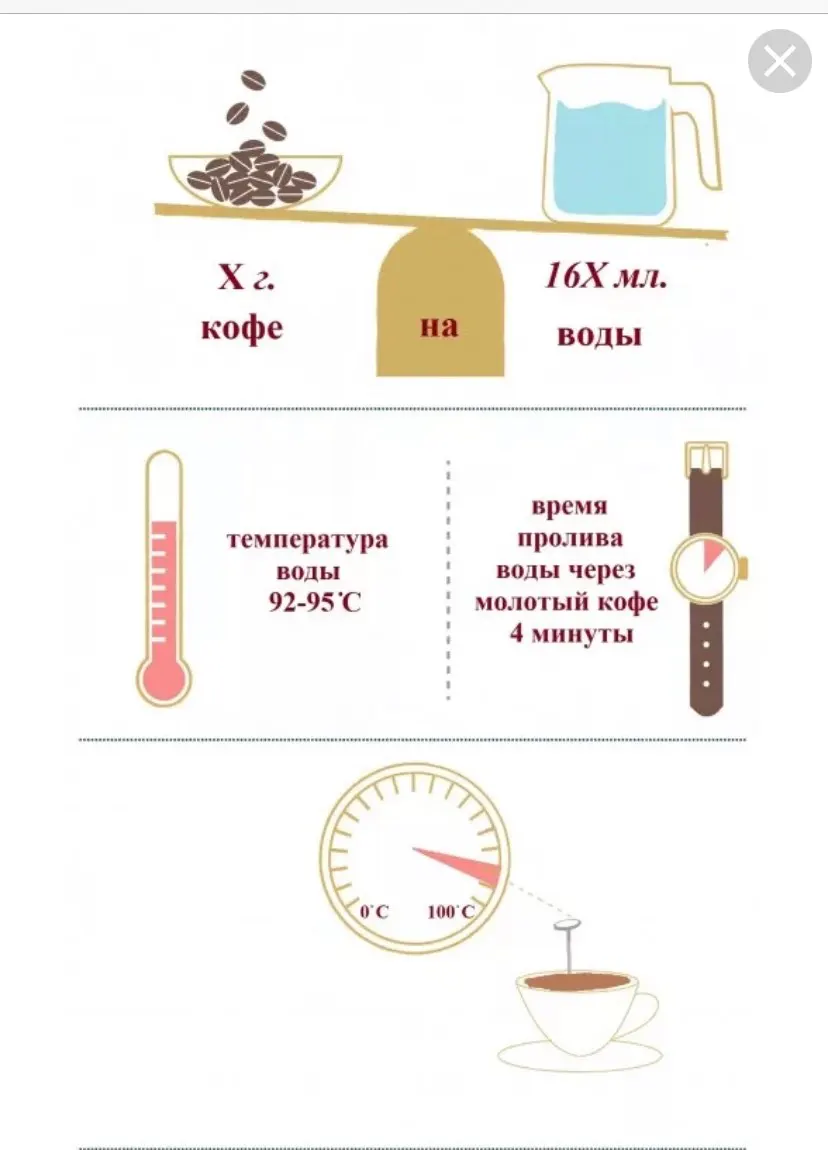 Температура воды на кухне. Температура заваривания кофе. Температура заваривания растворимого кофе. Температура заварки кофе. Температура воды для кофе.