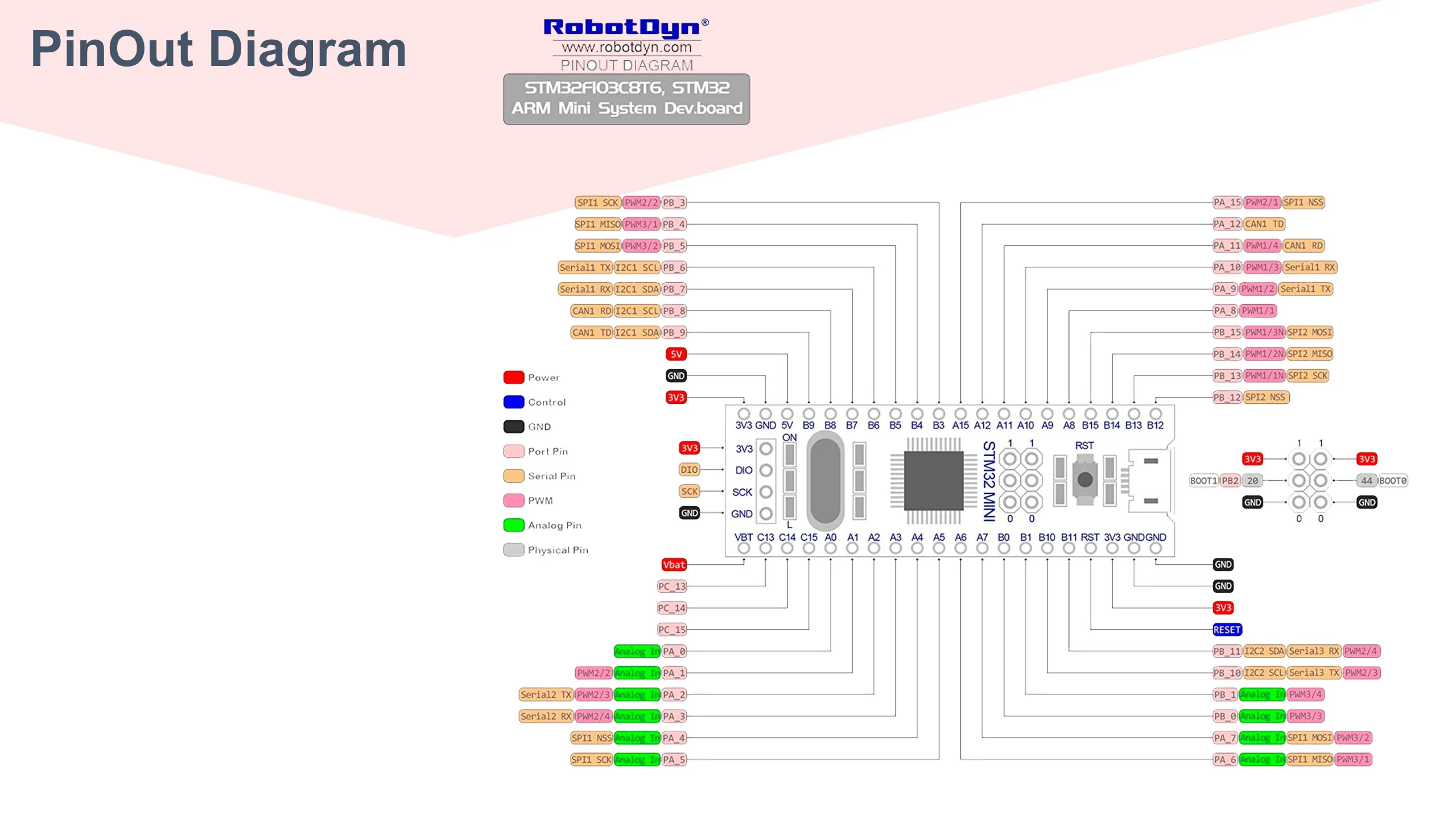 Stm32f103cbt6 128kb Stm32, Bootloader Compatible For Arduino Ide Or Stm