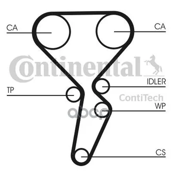 

Set of belt timing duster Logan 1.6 ContiTech art. ct1179k3