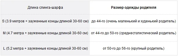 Baby sling MUM'S ERA Слинг-шарф «SWEET» Сумка-кенгуру Колыбель для новорожденных Фронтальная детская переноска