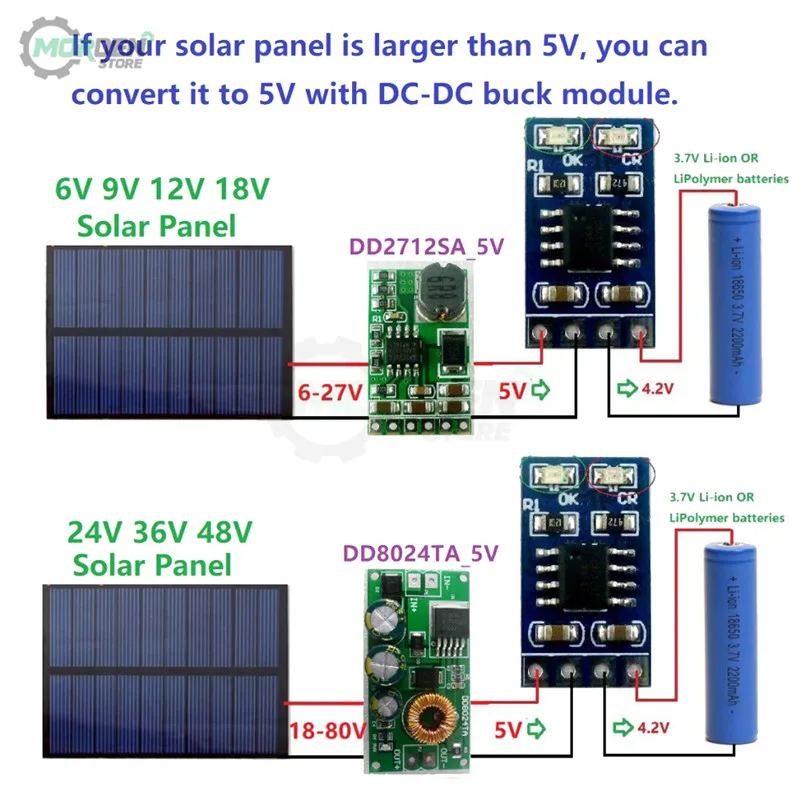 Module Chargeur Solaire MPPT 1A - 4.2V Pour Batterie Li-ion/LiPo | Tension Entrée 4.4-6V, Sans Broches - 11
