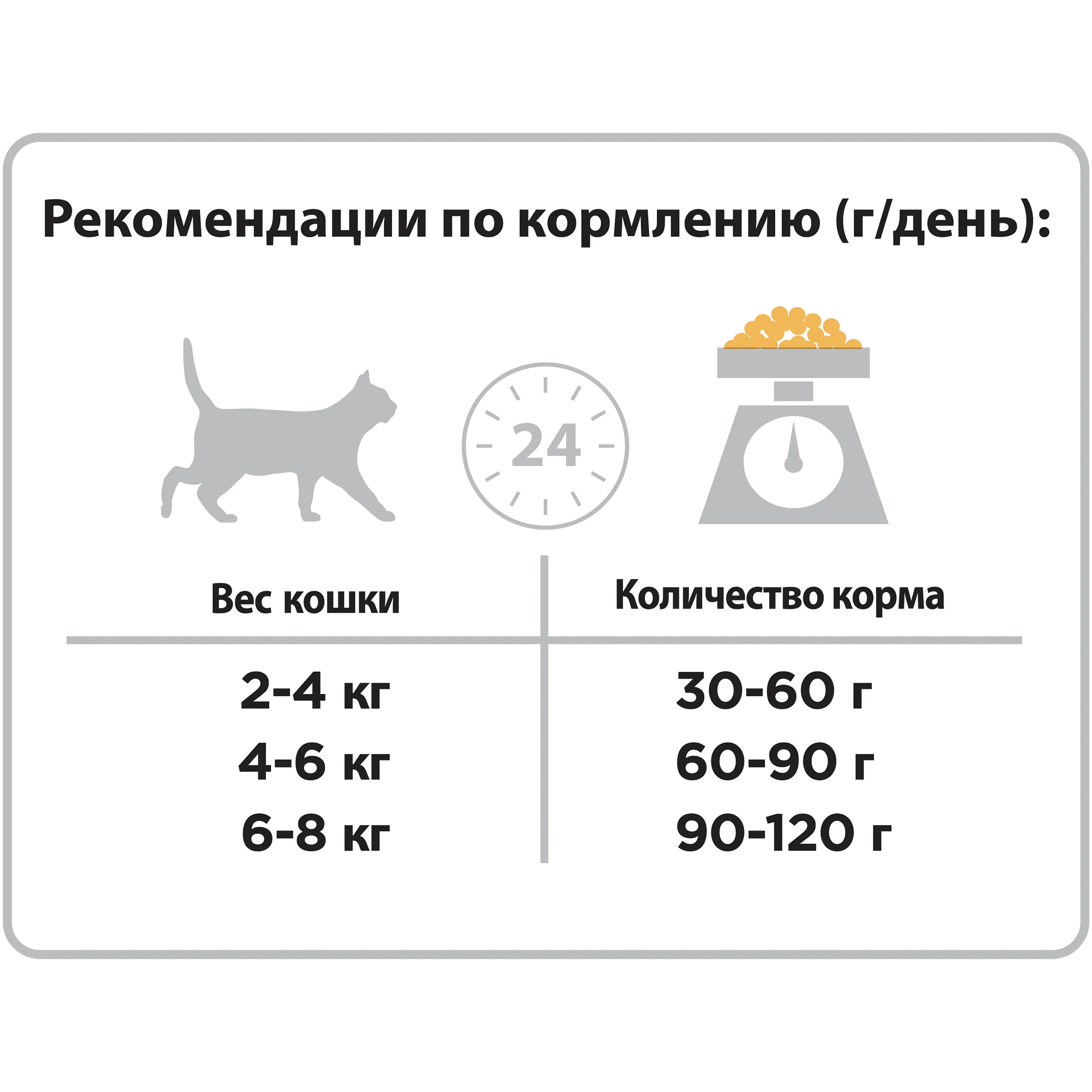 Сухой корм Purina Pro Plan для взрослых кошек от 1 года, с курицей, Пакет, 7 кг