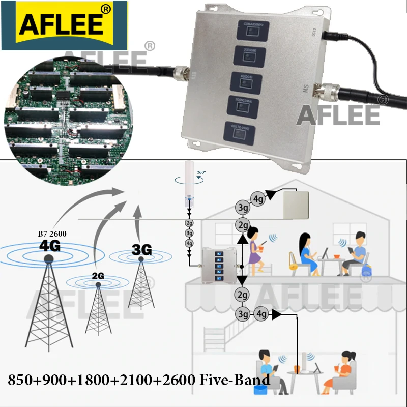 Cellular Amplifier CDMA 850 900 1800 2100 2600mhz