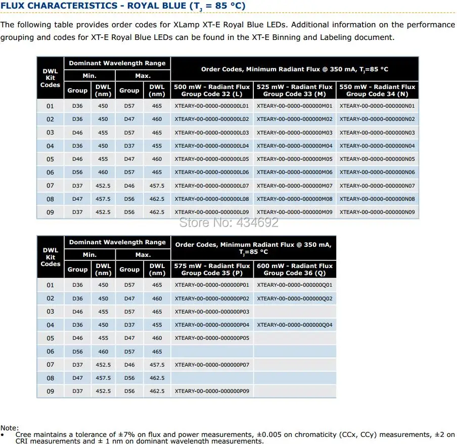 5-XlampXTE Flux Characteristics-Royal blue