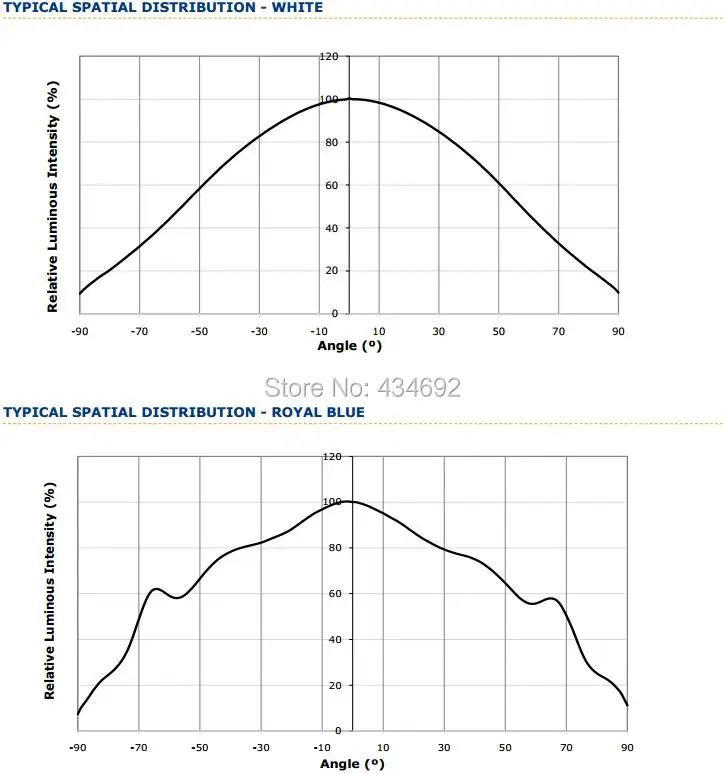 11-XlampXTE Typical Spatial Distribution