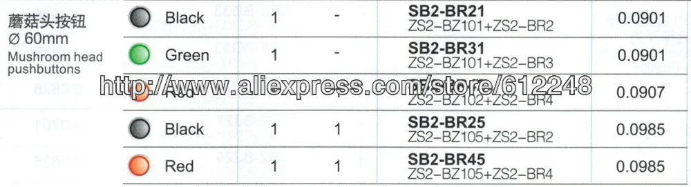 aeProduct.getSubject()