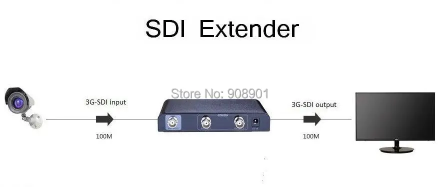 1 шт./лот LKV612 SDI/HD-SDI/3G-SDI разветвитель 1x2 распределительный удлинитель, система передачи энергии