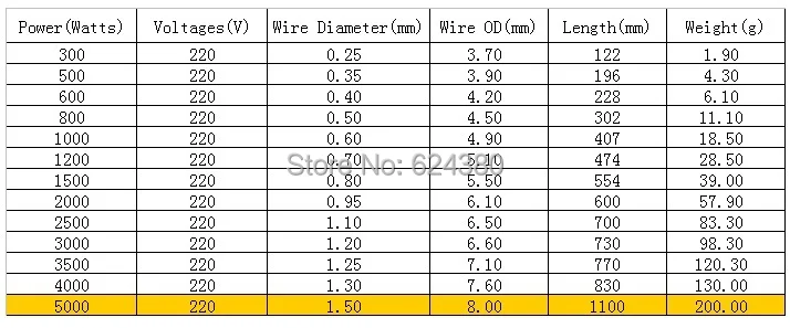 220V 5KW 5000W катушка нагревательного элемента нагревательной проволоки линии x 5 шт./лот