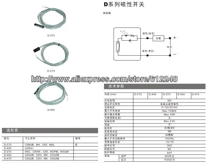 aeProduct.getSubject()