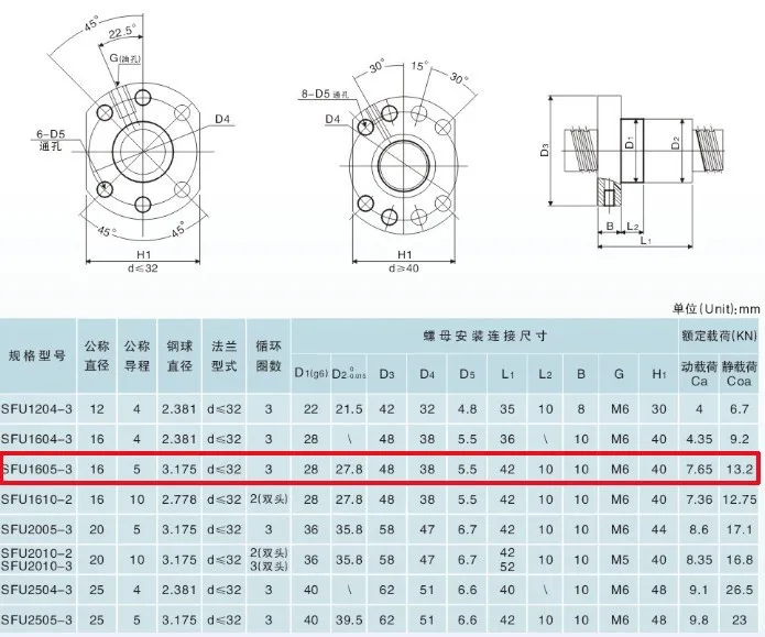 Acme винты Ballscrew SFU1605 шаг 5 мм Длина 1050 мм с шариковая гайка с ЧПУ 3D-принтеры Запчасти