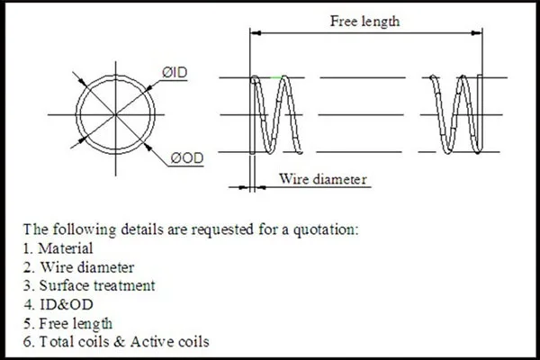 FUMAO горячая распродажа 1 шт. Пружина сжатия катушки нержавеющей стали для зонта проволоки диаметром 0,7 мм