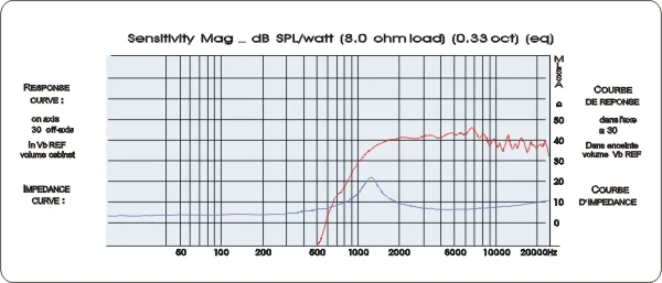 1 шт. Hi-Fi серии высокочастотным динамиком SPC-1341 4 дюймов твитер Шелковый мембрана ВЧ Магнитная 70 Вт 6ohm для усилителя твитер