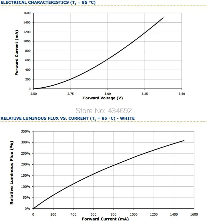 8-XlampXTE ELECTRICAL CHARACTERISTICS