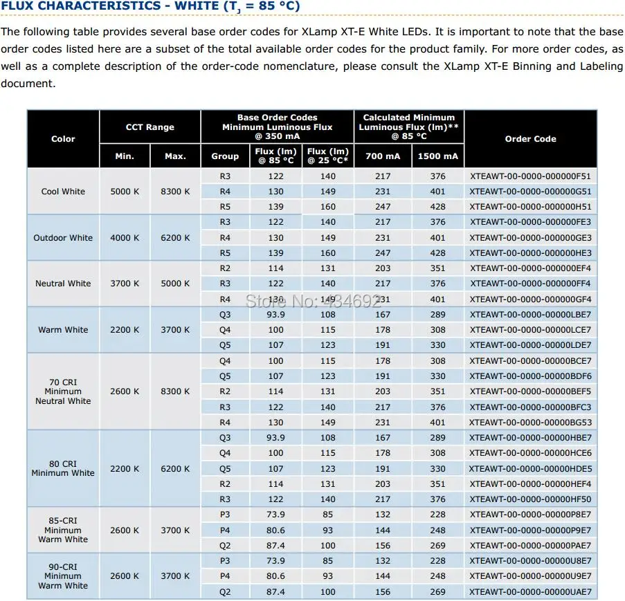 3-XlampXTE Flux Characteristics-White