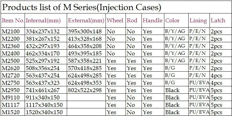 M series Size.jpg