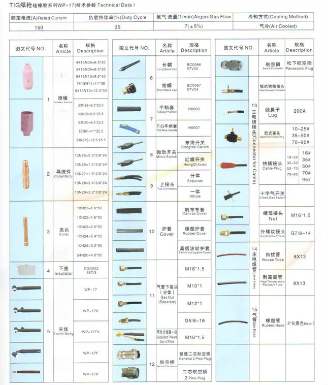 Бесплатная доставка TIG WP 17 воздушное охлаждение wig-сварочная горелка ES 4 м газ и кабельное всего для сварки ВИГ