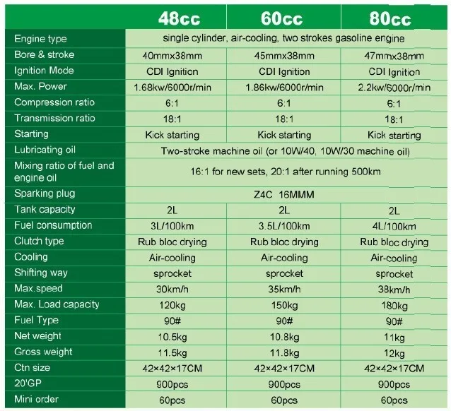 Китай дешевый 60cc комплект двигателя велосипеда для велосипеда