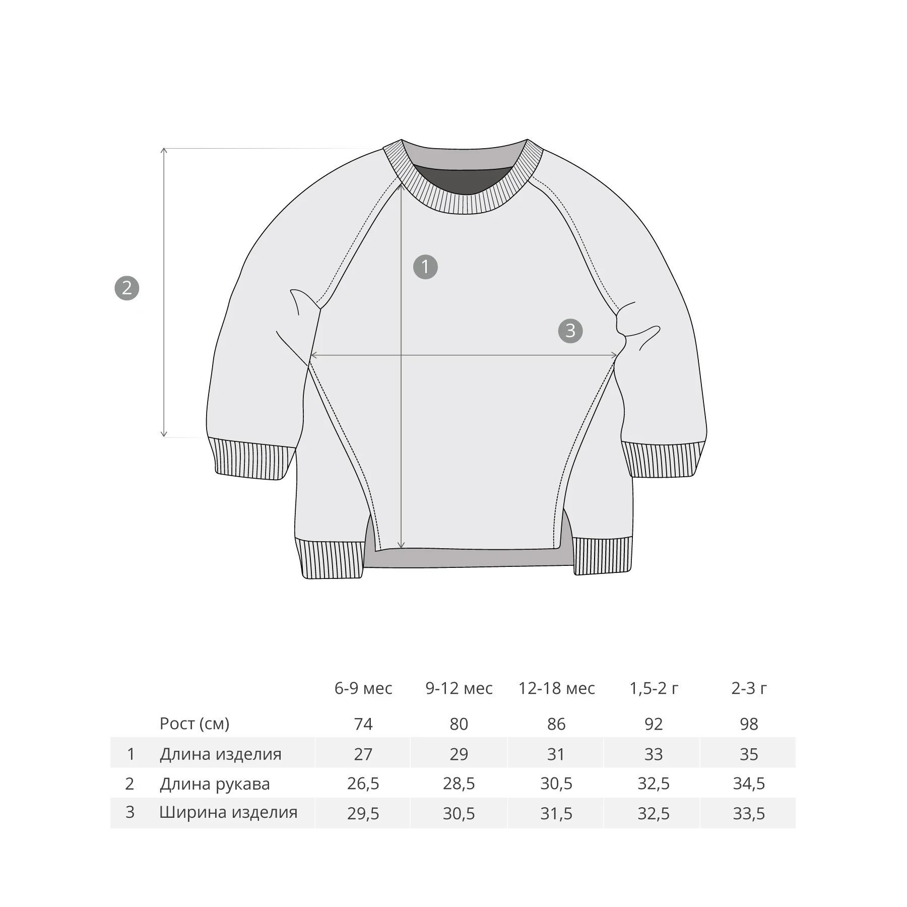 Размеры детского свитера. Длина кардигана на 1,5 года. Таблица размеров для вязаного детского кардигана. Длин рукава 110-116. Длина рукава для ребенка.