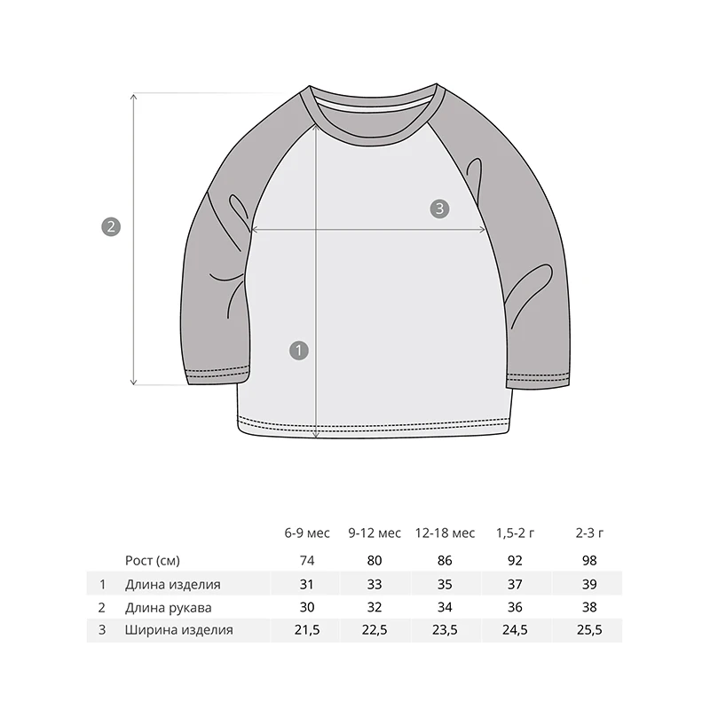 Размер одежды для детей по возрасту таблица девочки. Длина рукава для ребенка. Таблица размеров для вязания спицами кофточки для ребёнка 2 лет. Размер кофты на мальчика. Размер детского платья.
