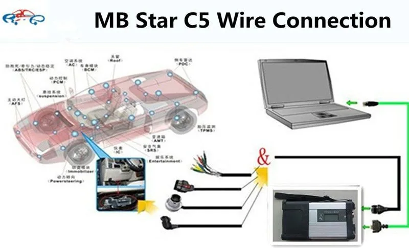 03 DAS DTS Mercedes Compact Диагностика MB Star C5+ ноутбук cf19 4GB+ HDD подключение wifi SD полное Программное обеспечение диагностический инструмент сканер