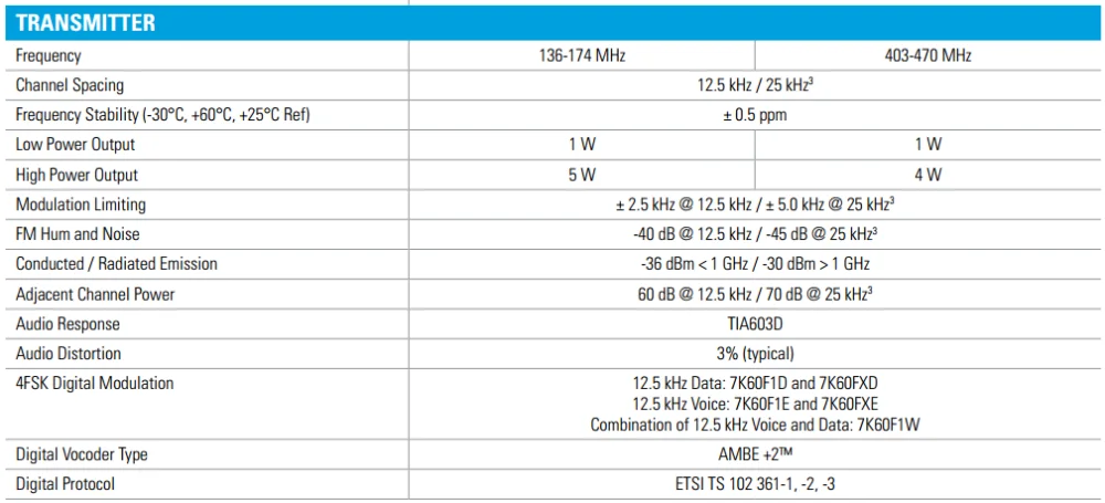 Motorola DMR двухстороннее радио DEP450 CP200D/XIR P3688/DP1400 100 миля UHF/VHF рация