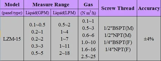 LZM-15 воды ротаметр расходомер жидкий расходомер 1-4L/мин(0.2-1GPM