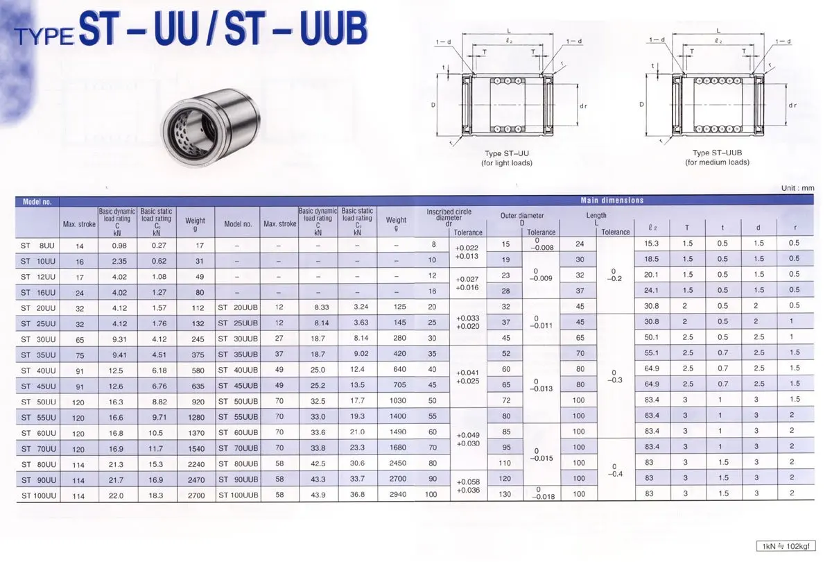 Лот из 4 шт ST16UUB 12x28x37 мм линейный подшипник