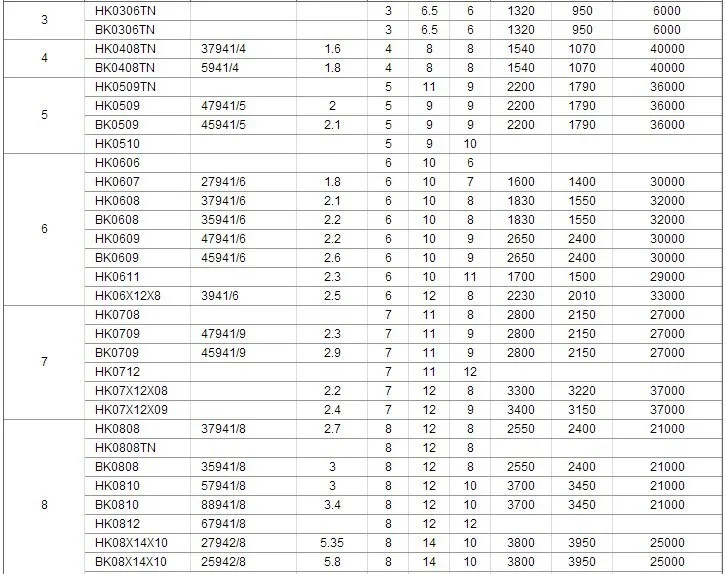 1000 шт/партия высококачественный подшипник HK0408 HK040808 метрические нарисованные чашки Игольчатые роликовые подшипники 4x8x8 мм