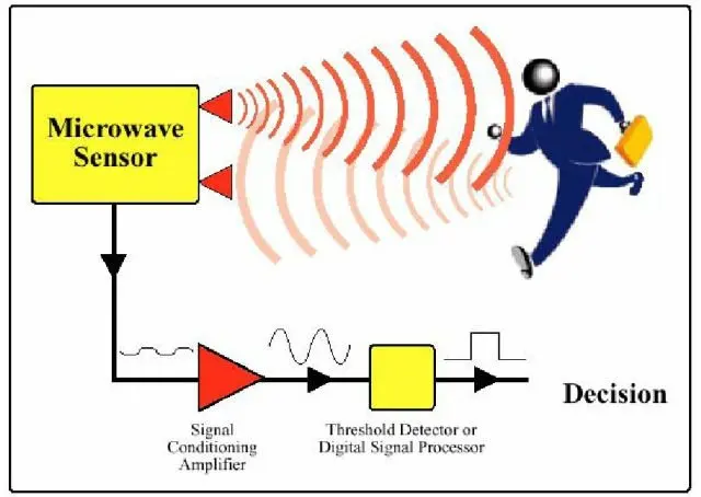 Hb100 Wireless Doppler Radar Microwave Motion Sensor Module And Aeproduct Getsubject