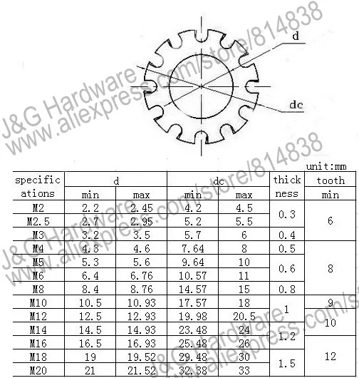 Wkooa M12 стопорные шайбы внешние зубья 1000 штук