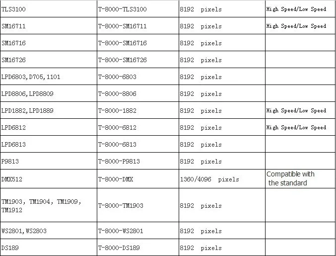 T-1000 T-4000 T-8000 SD карты RGB Led контроллер WS2801 WS2811 SK6812 WS2812B LPD6803 программируемый контроллер пикселей