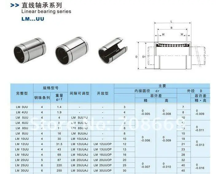 Высокая точность 8 мм LM8SUU LM8S SDM8S LM81517 LM-8S LB-8A SM-8S 8 X 15 X 17 мм линейных направляющих буш линейное движение