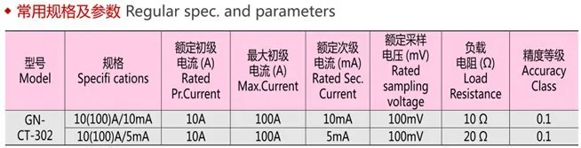 CT302 Regular spec and parameters.jpg