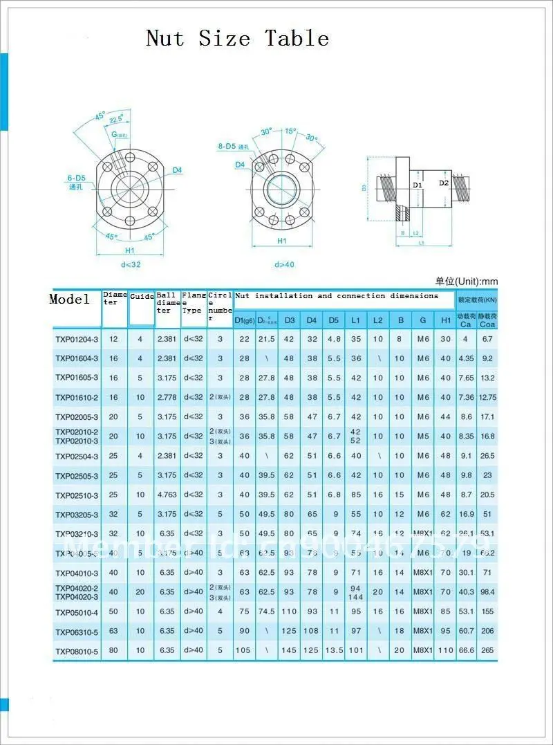 SFU1605 RM1605 шариковые винты L1380mm с шариковой гайкой с торцевой обработкой