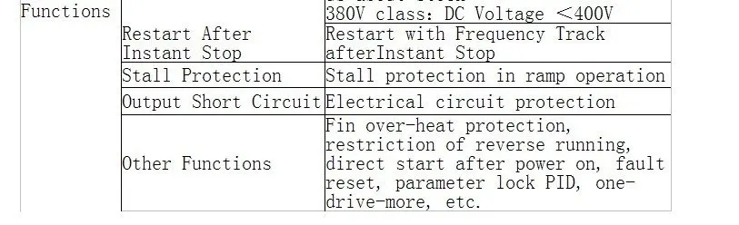 Новый CE/Высокое качество 220 V/380 V инвертор с переменной частотой VFD 7.5KW 10HP и 34A