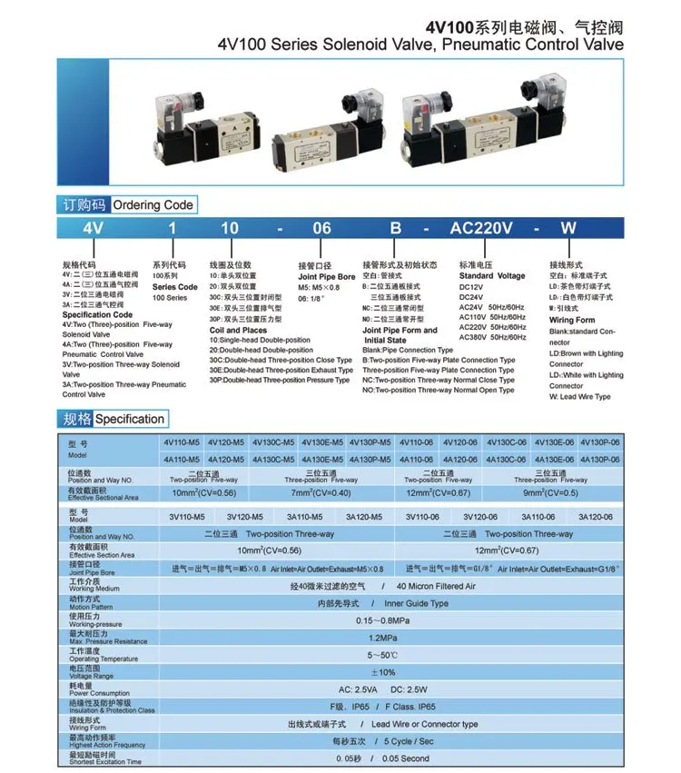 G1/" 5/3 4v130e-06 электромагнитный Клапан,(двойная головка, три позиции, тип выхлопной