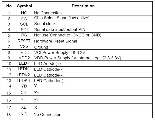 2," SPI, TFT, ЖК-модуль+ сенсорная панель 176x220 точек 262 K цвета 4IO необходим интерфейс слева