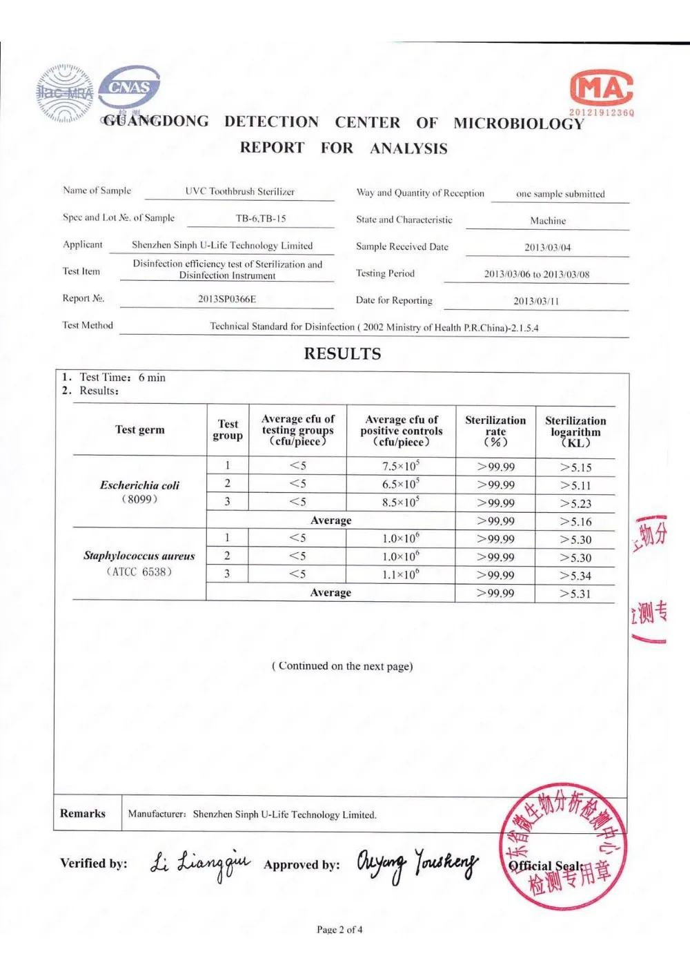 Зубная щетка UV дезинфицирующих средств, ec(ROHS) по запрещению применения опасных веществ, сертификат Европейского соответствия, сертификат независимого Испытательного и сертификационного FCC, аддитивного цветового пространства доказано, клинические испытания и проверенные, рекомендуемые, защищает внутренние органы