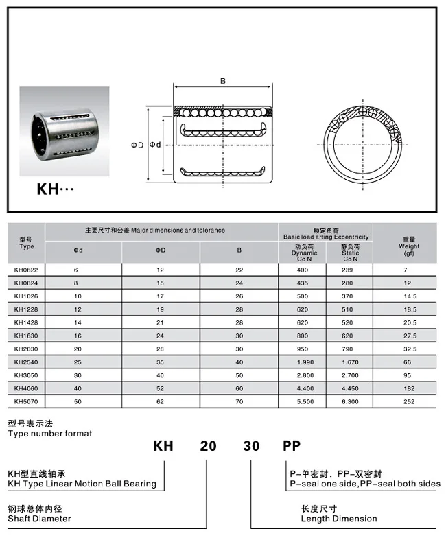 100 шт. KH1428PP линейные опорные втулки шарикоподшипники LBBR1428 14*21*28 мм CNC части KH1428