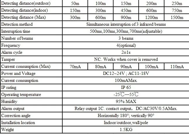 tech 3 beams